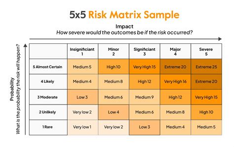 how many suppliers are best for managing risk example
